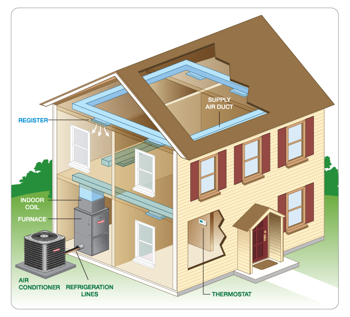 AC Installation In Wausau, WI